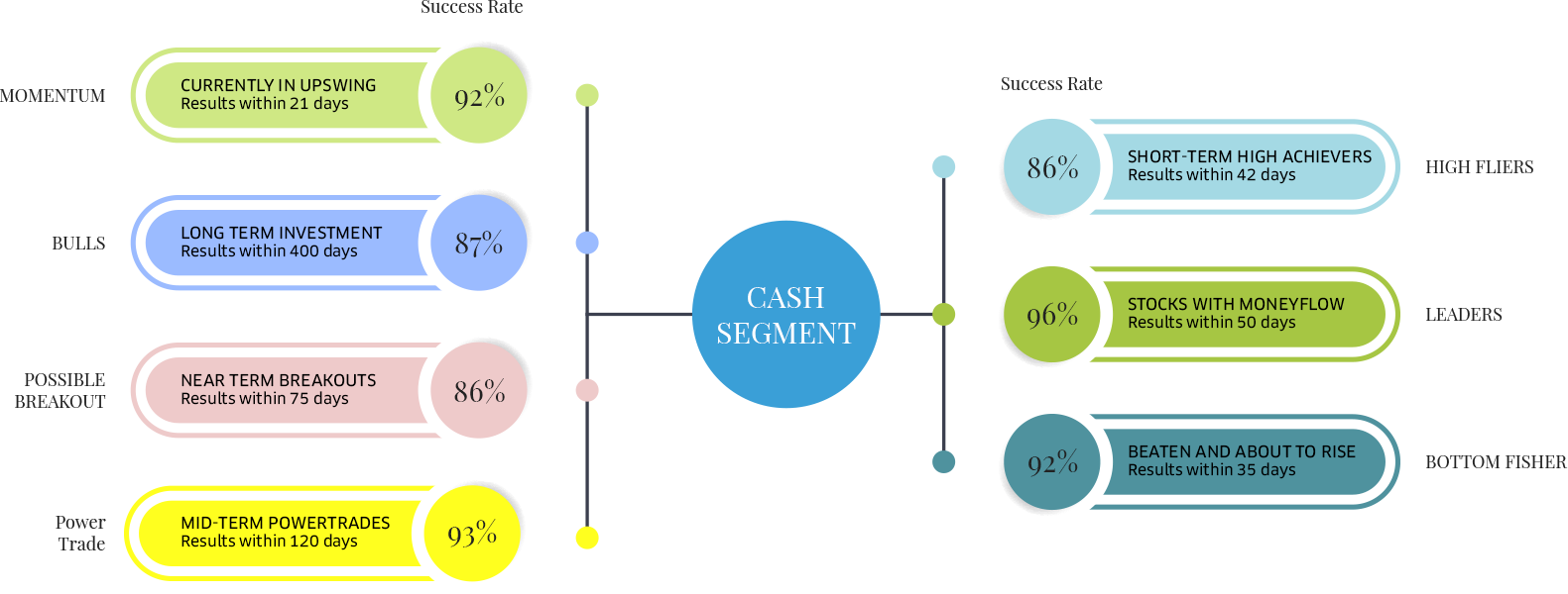 Cash Segment